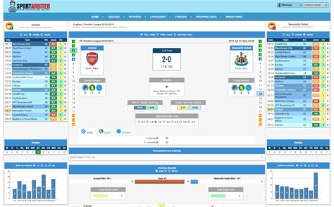 Soccer statistics, predictions, tables and Head to Head.